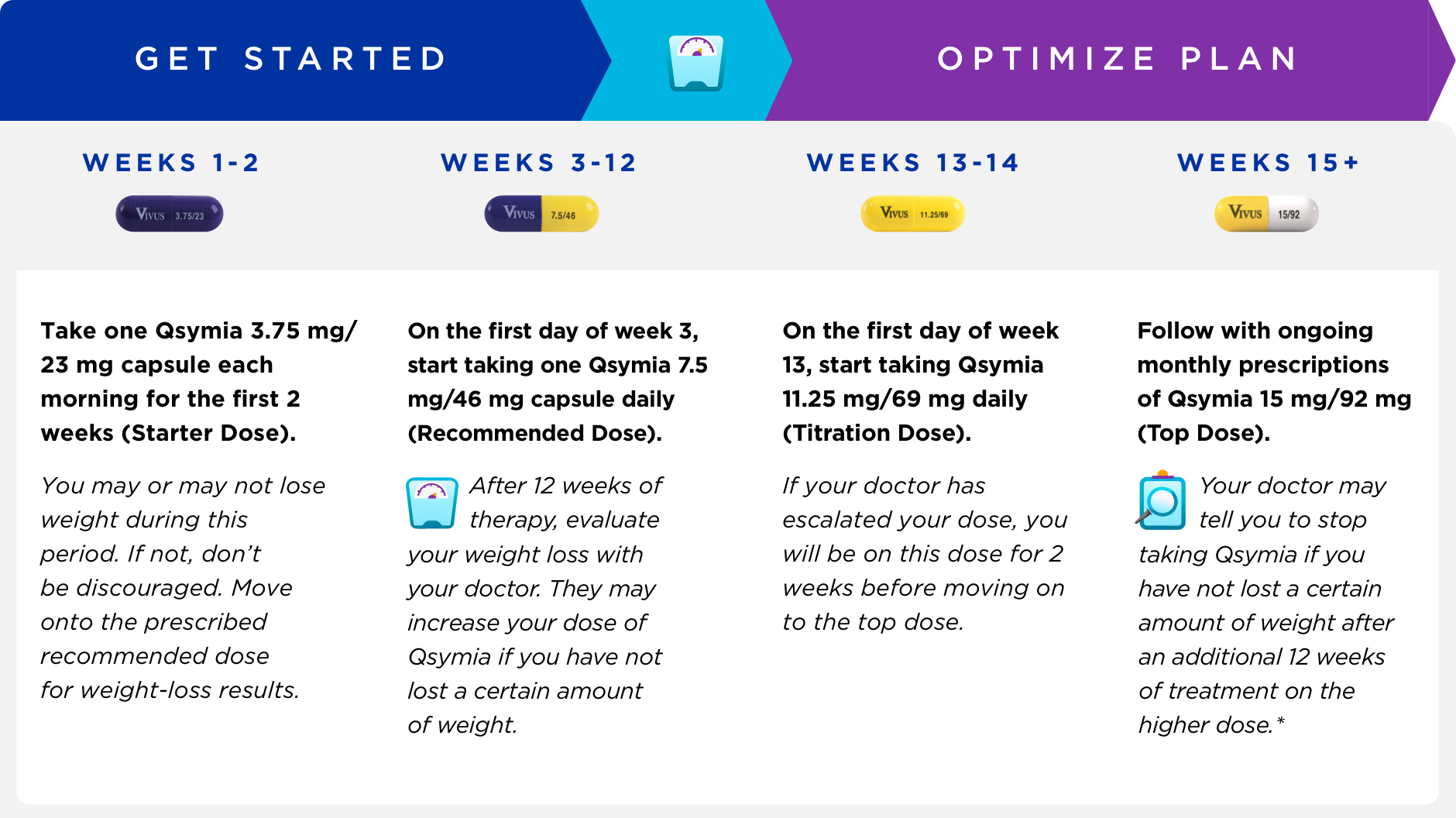 Getting started, optimize plan chart.